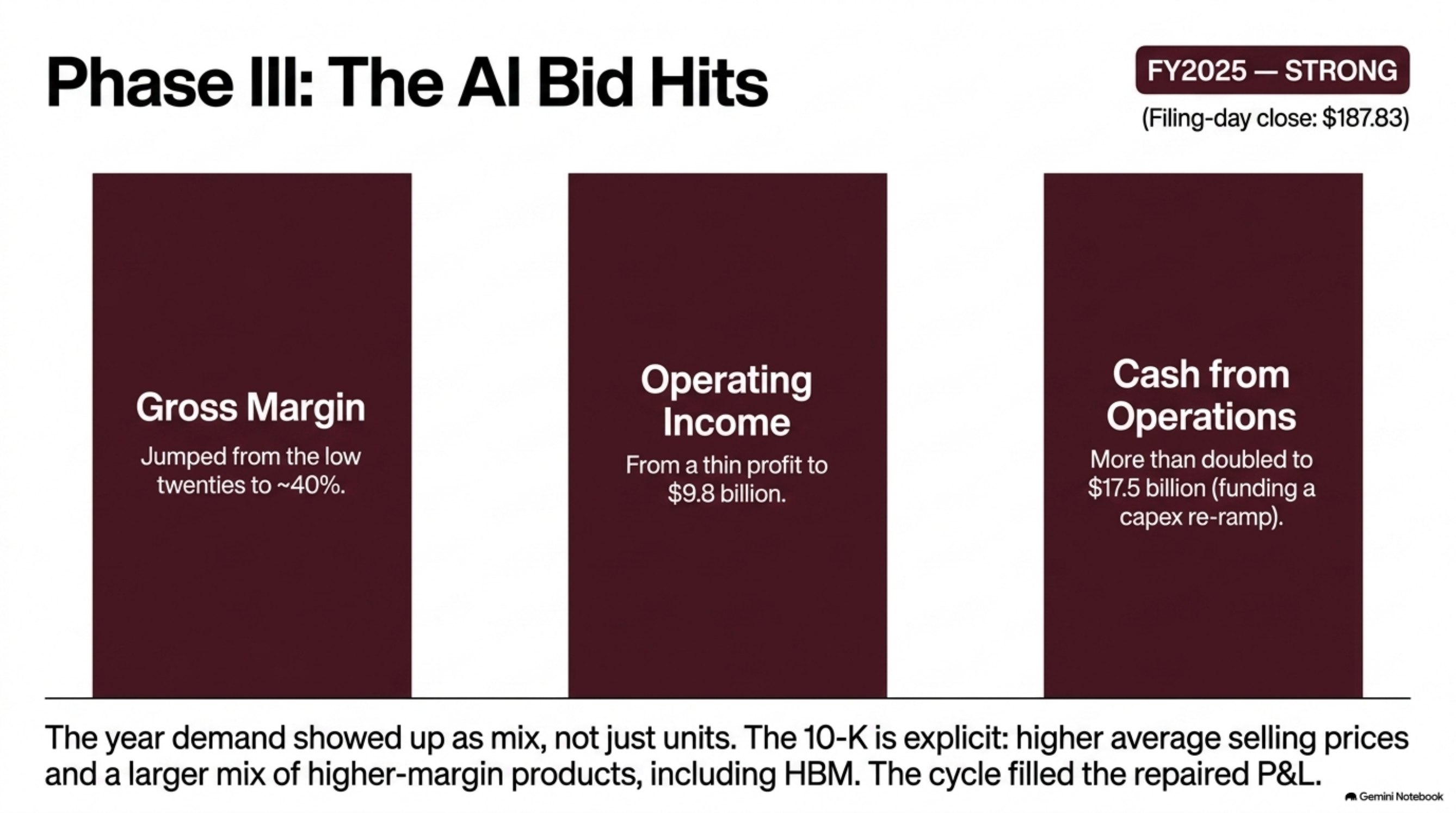 The AI bid hits