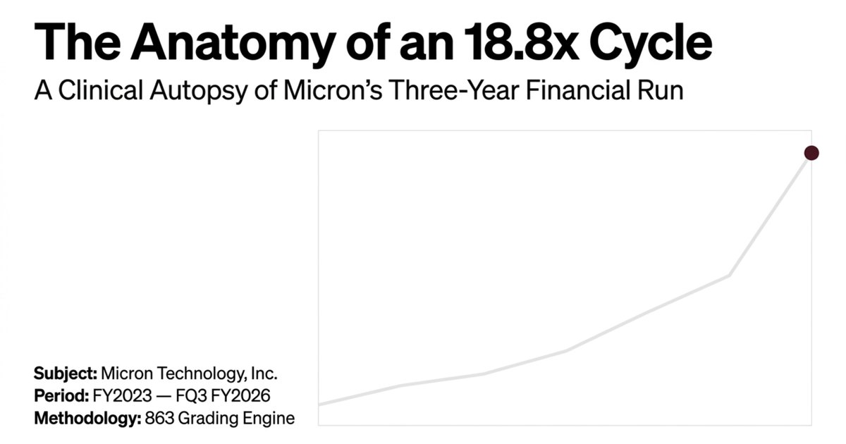 The Anatomy of an 18.8x Cycle — Micron FY2023 to FQ3 FY2026