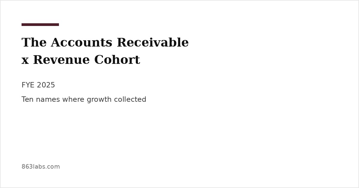 The Accounts Receivable x Revenue Cohort — FY2024 to FY2025 social card